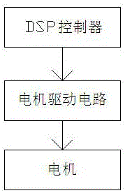 A plate fixing system for welding