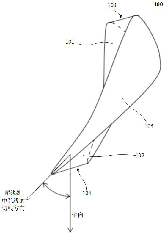 Inlet stage blade assembly for gas compressor and axial flow gas compressor comprising same