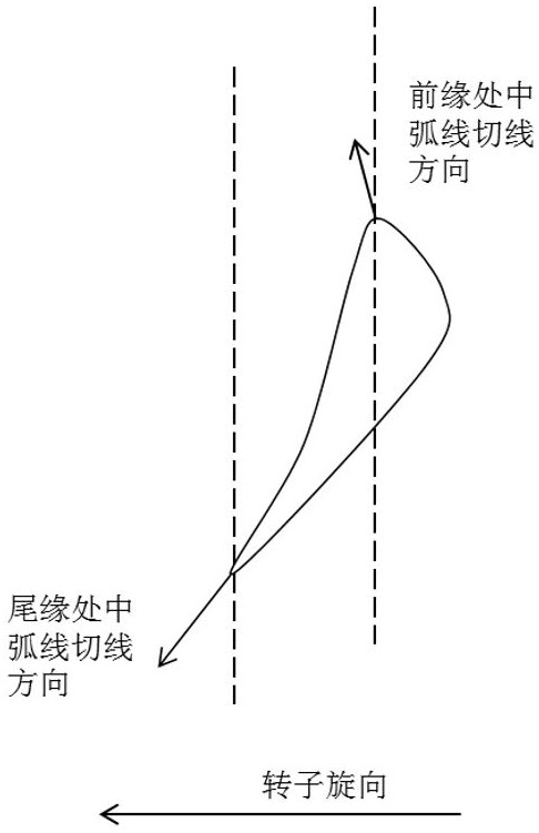 Inlet stage blade assembly for gas compressor and axial flow gas compressor comprising same