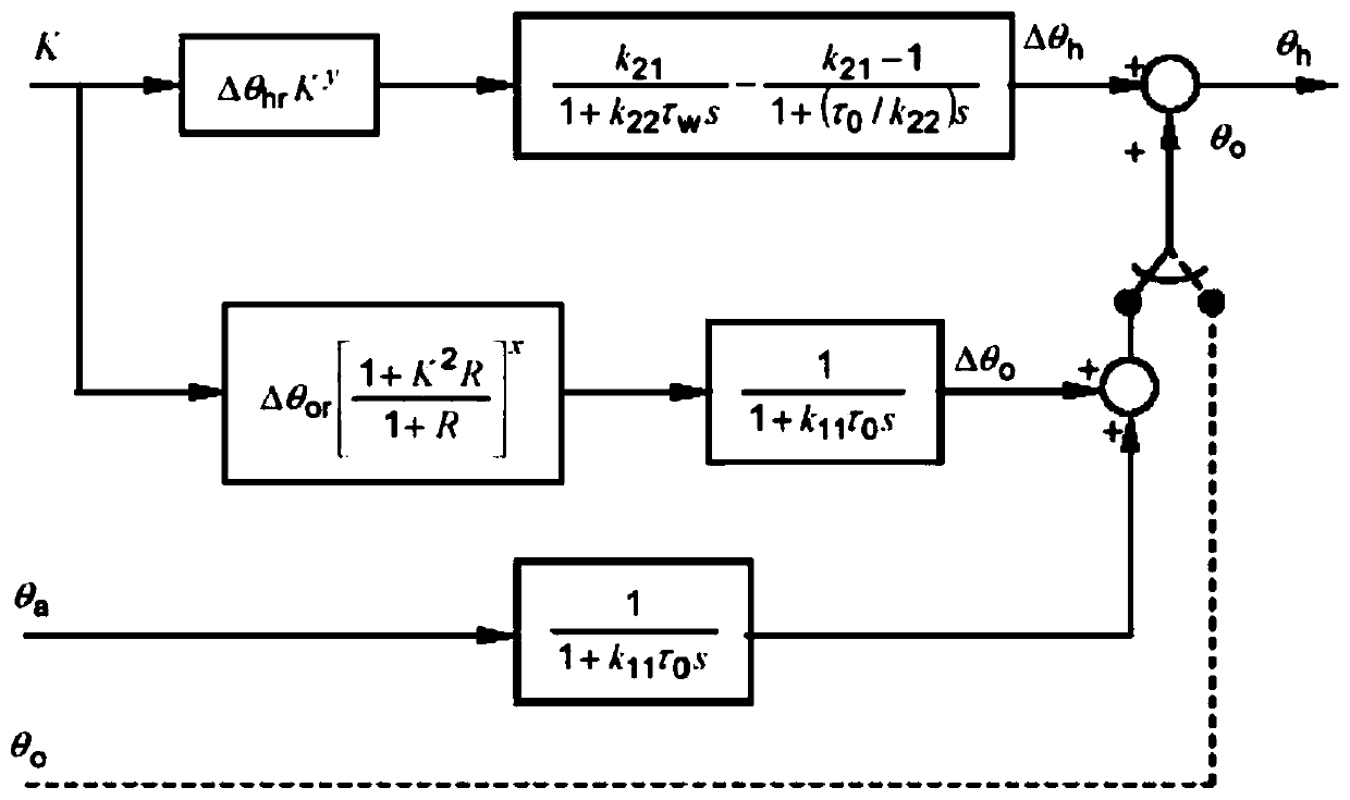 Health state early warning method and device of distribution transformer