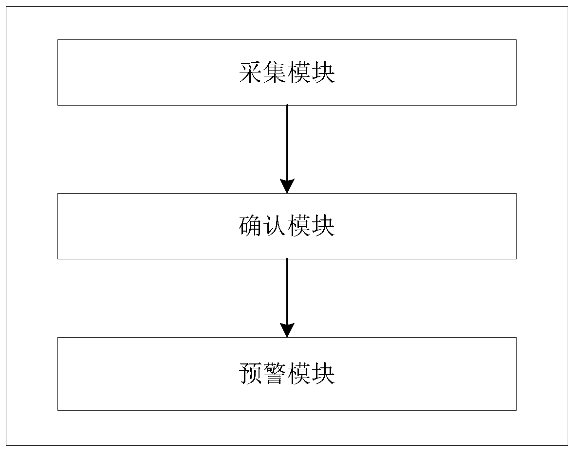 Health state early warning method and device of distribution transformer