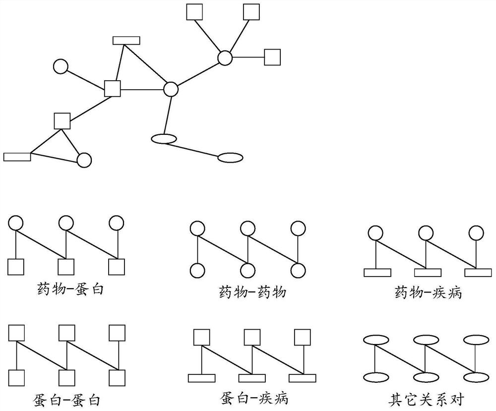 Drug target relationship prediction method and device, computer equipment and storage medium