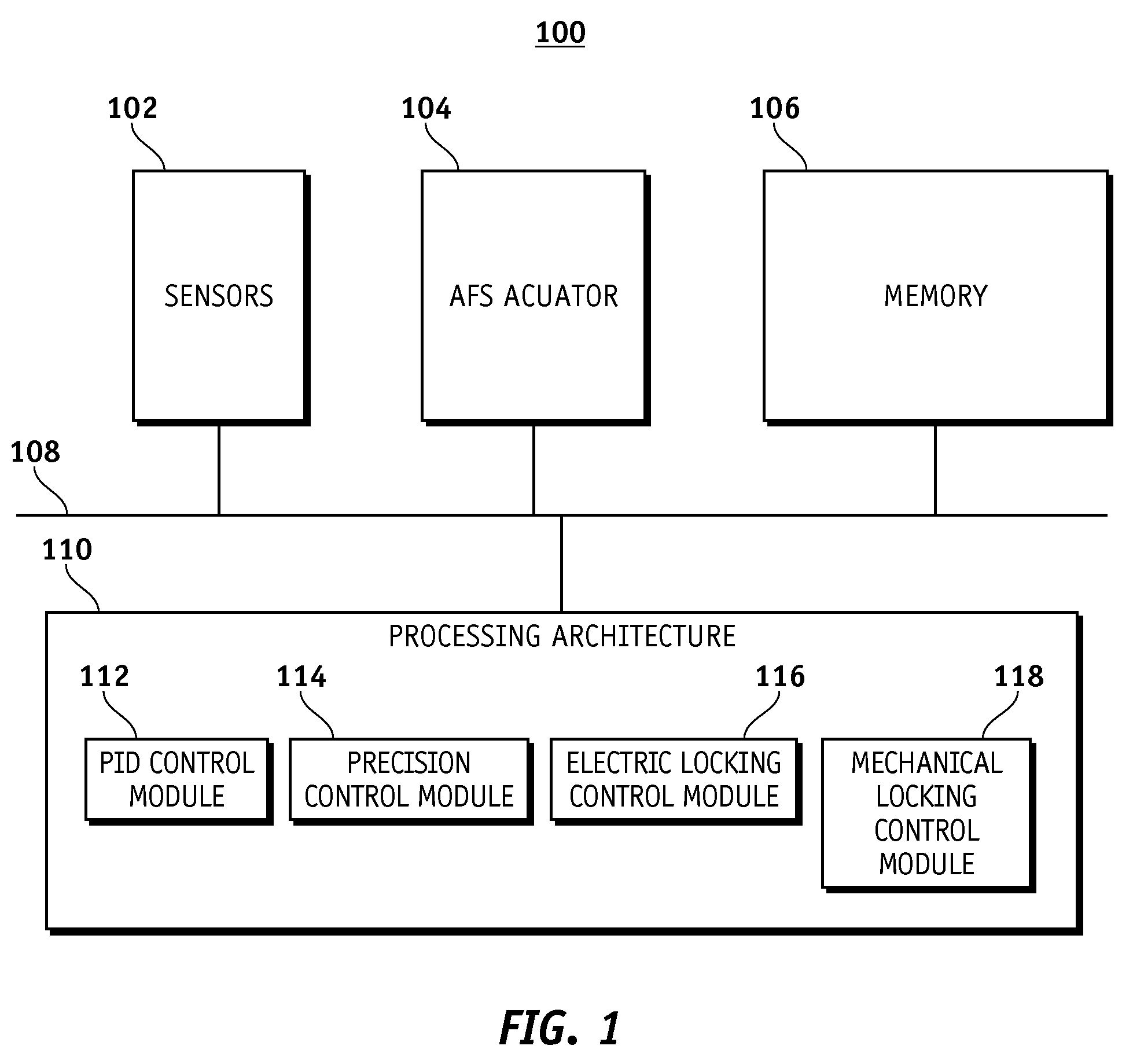 Secure control mode transition methods for an active front steer system