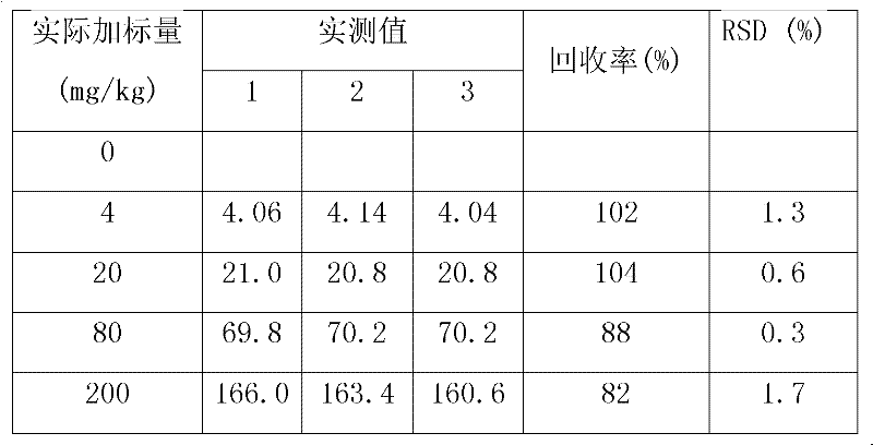 Method for Determination of Tris(2-Chloroethyl) Phosphate Content