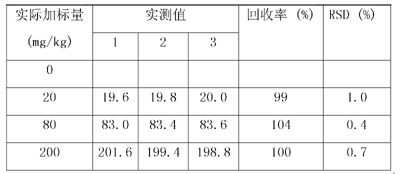 Method for Determination of Tris(2-Chloroethyl) Phosphate Content