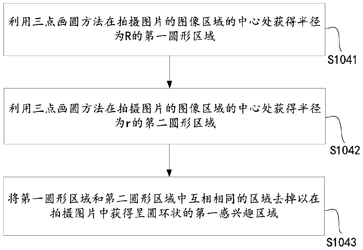 Pointer type instrument image identification reading and safety early warning method