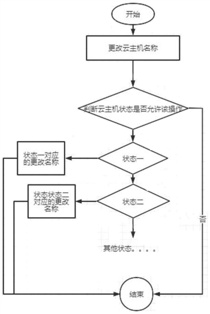 Operation execution method and device, equipment and readable storage medium