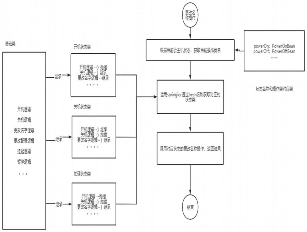 Operation execution method and device, equipment and readable storage medium