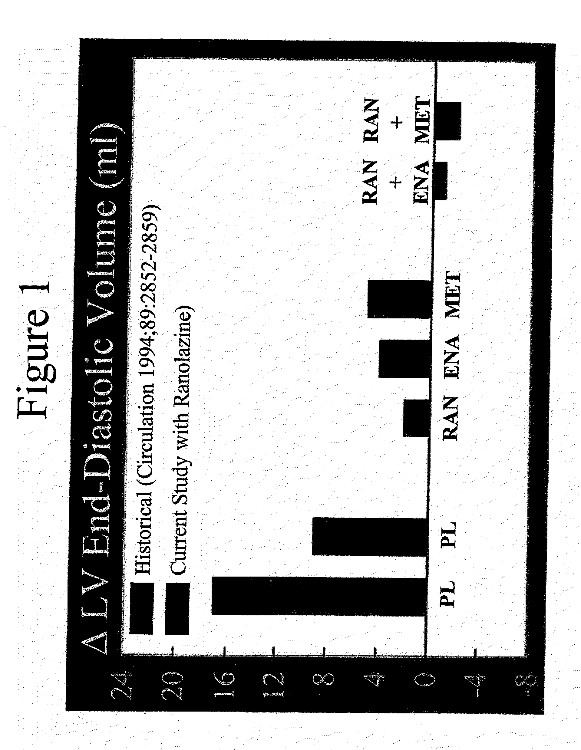 Method of reversing left ventricular remodeling