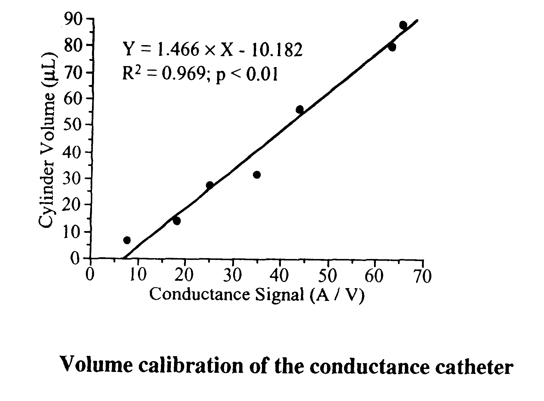 Methods for measurement of hemodynamics