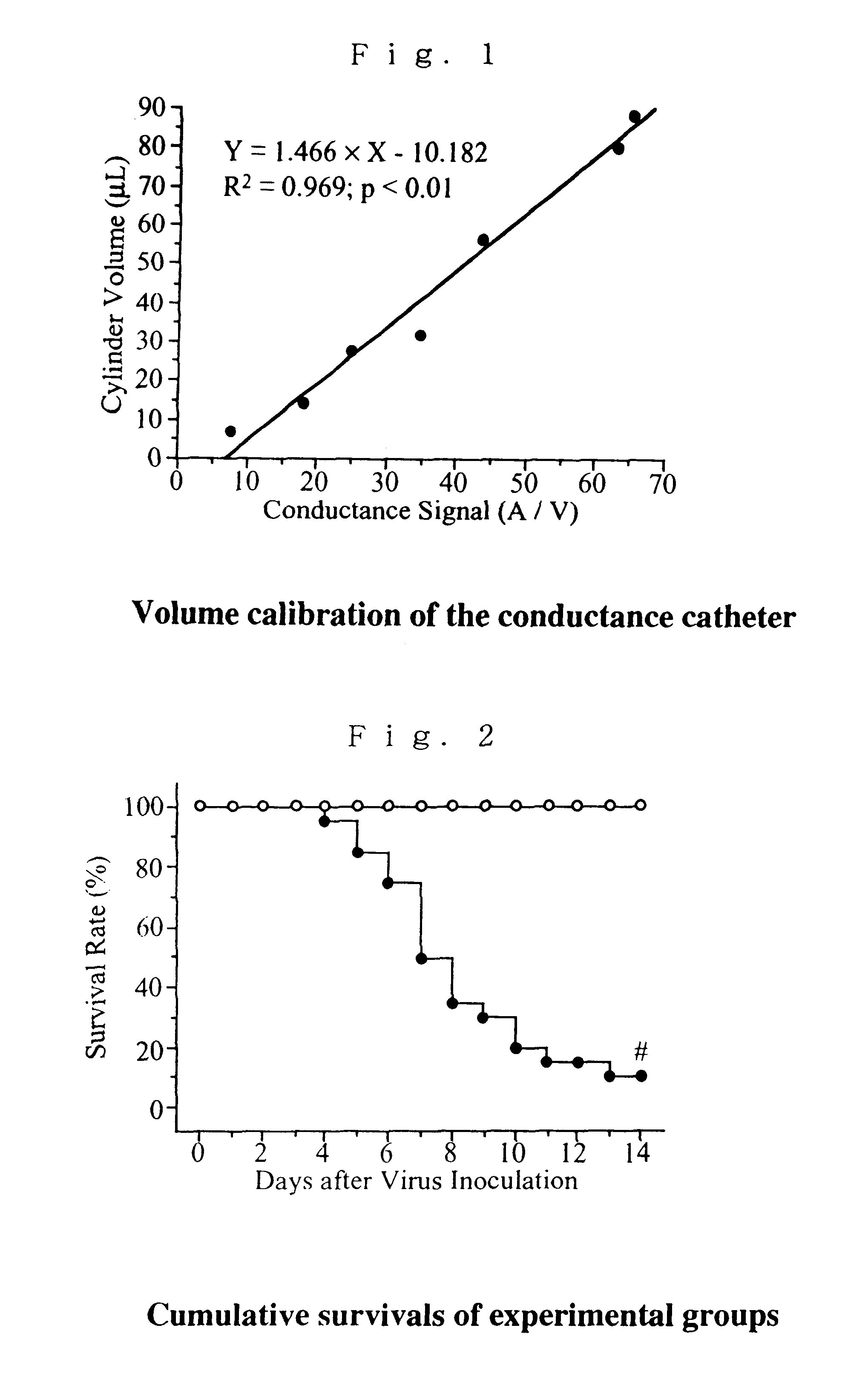 Methods for measurement of hemodynamics