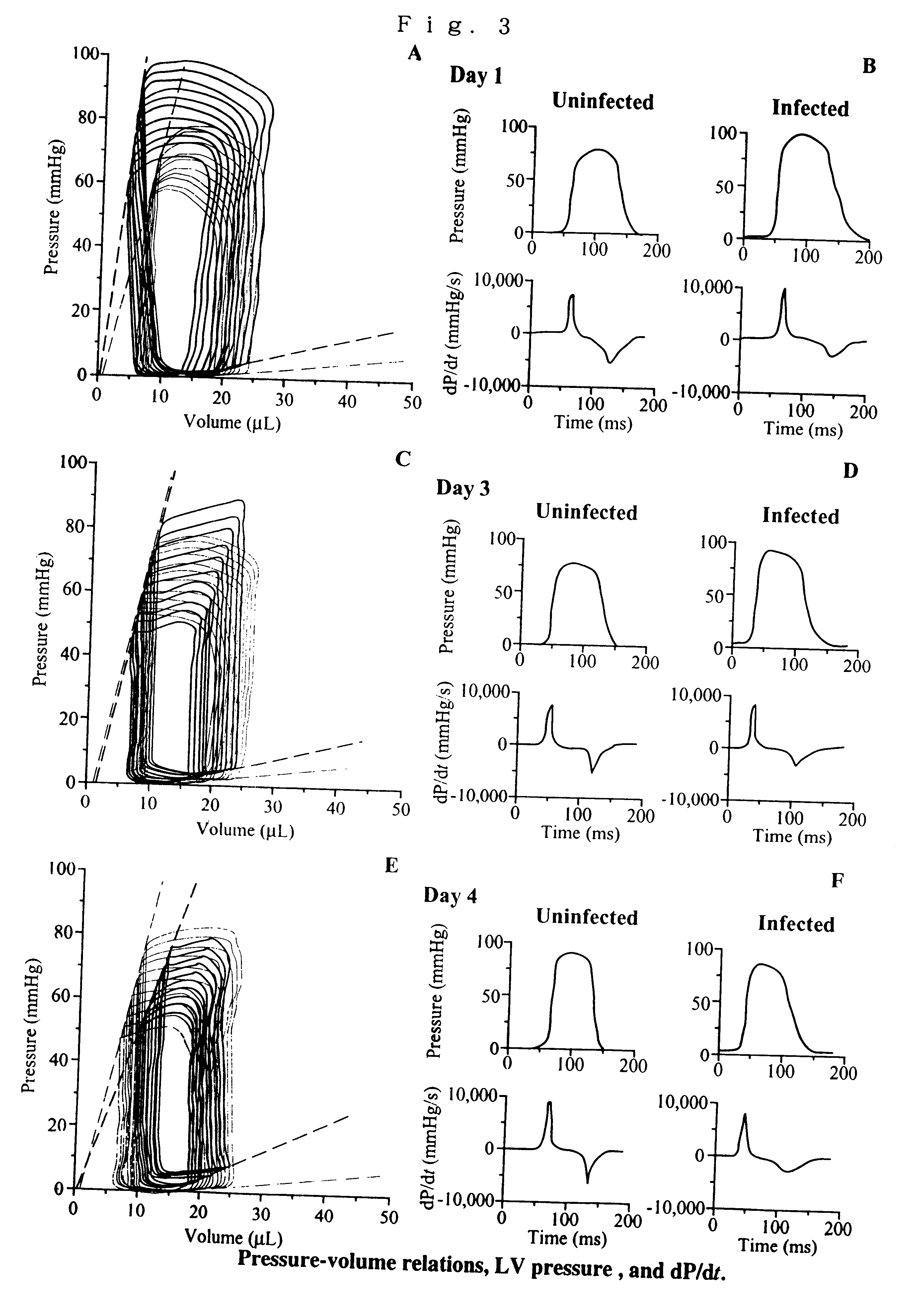 Methods for measurement of hemodynamics