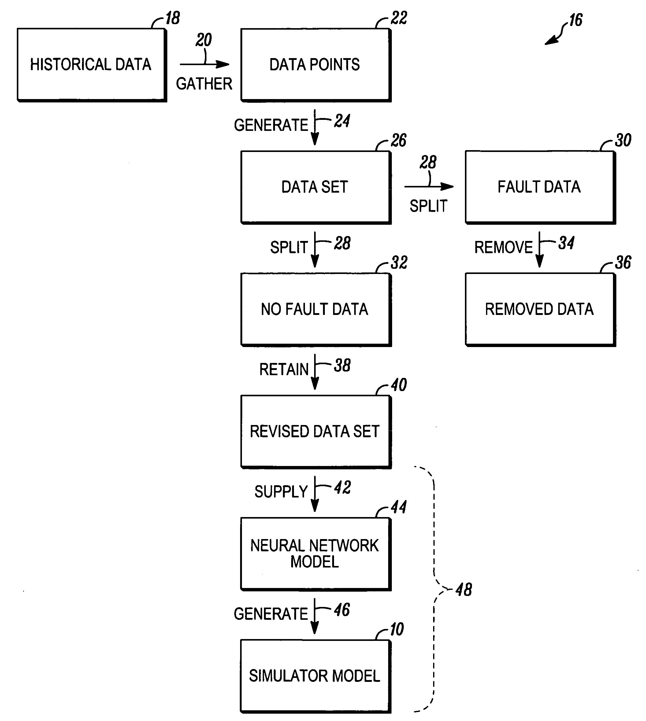 Empirical design of experiments using neural network models