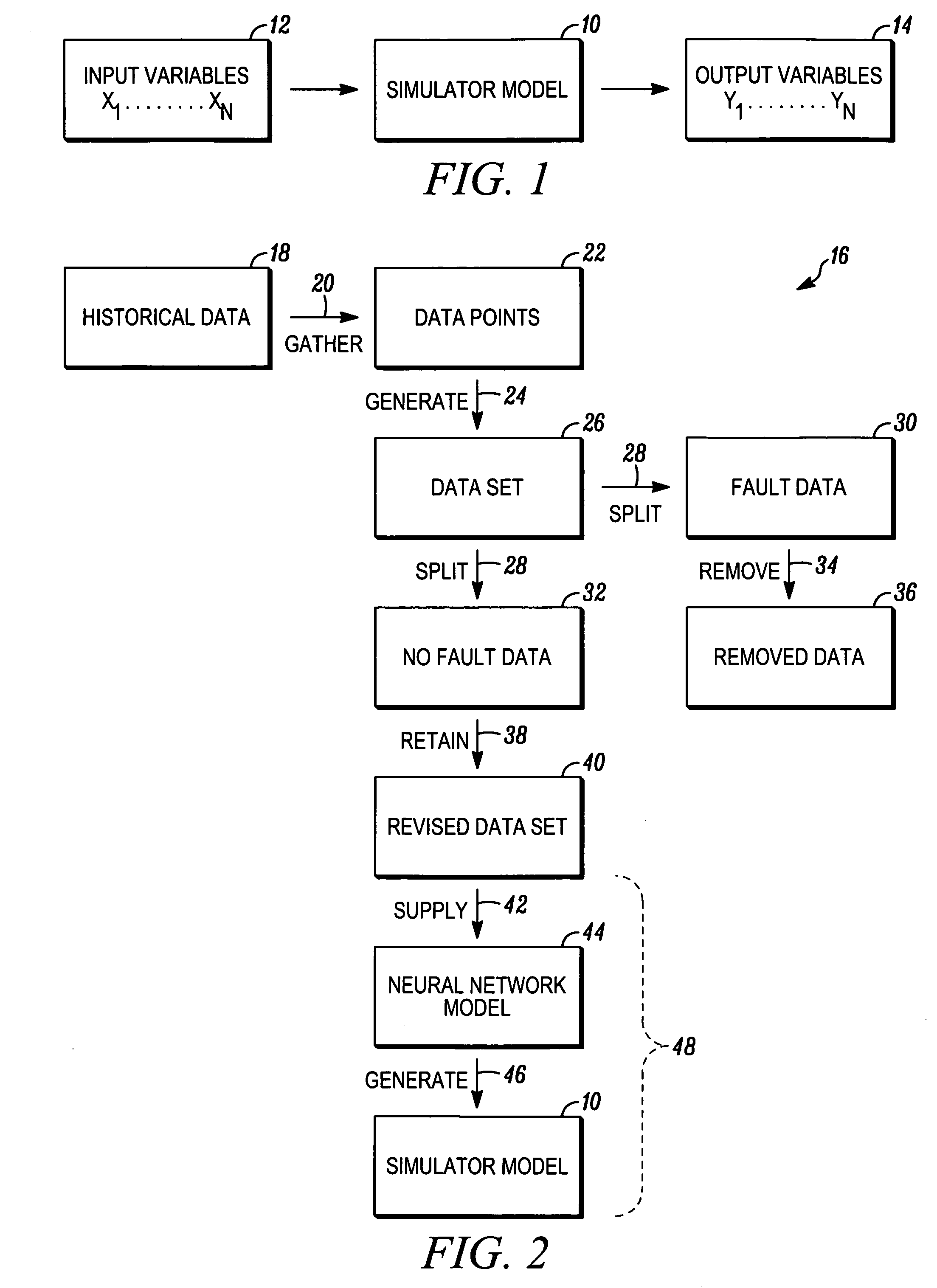 Empirical design of experiments using neural network models