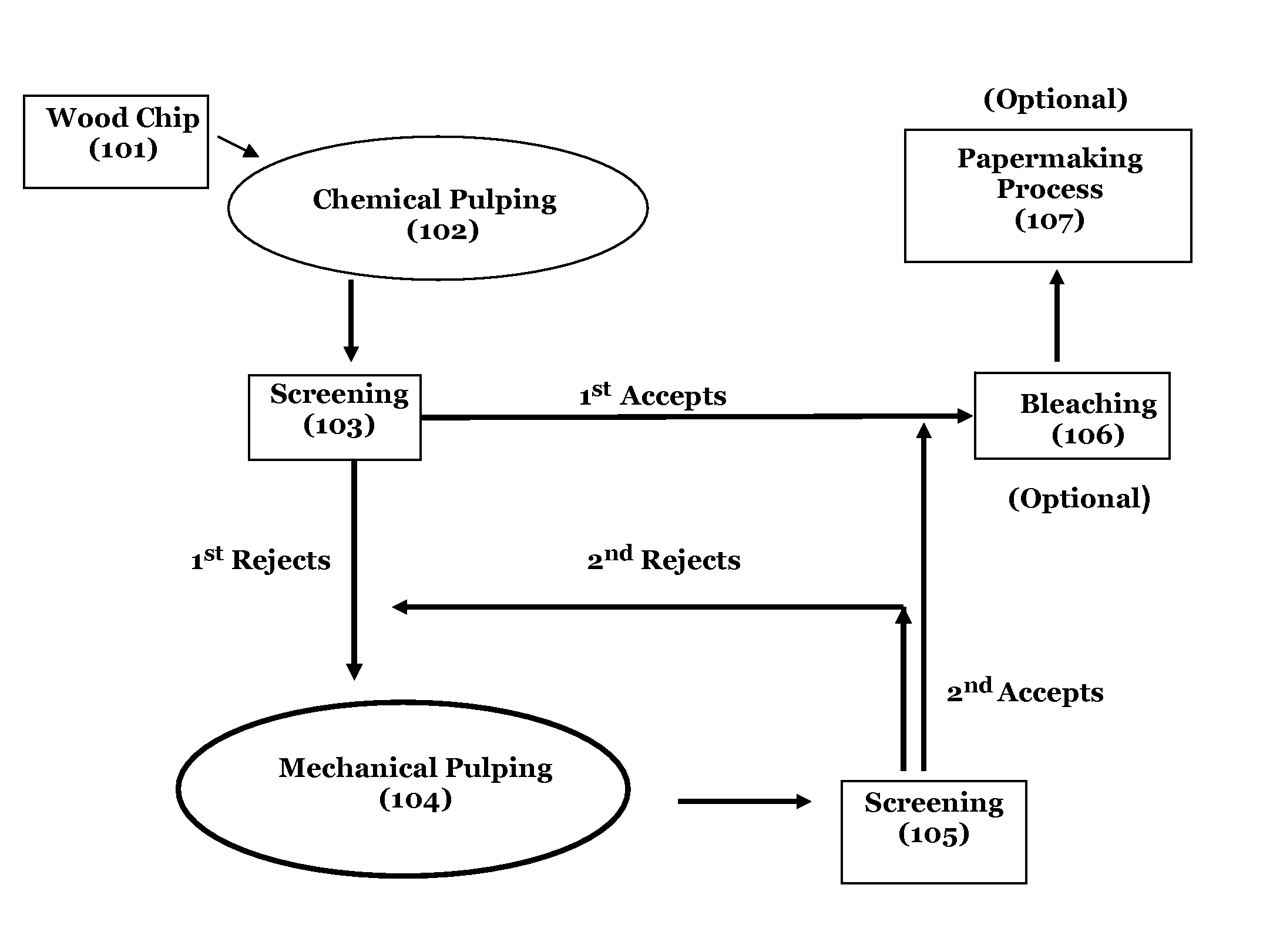 High yield and enhanced performance fiber