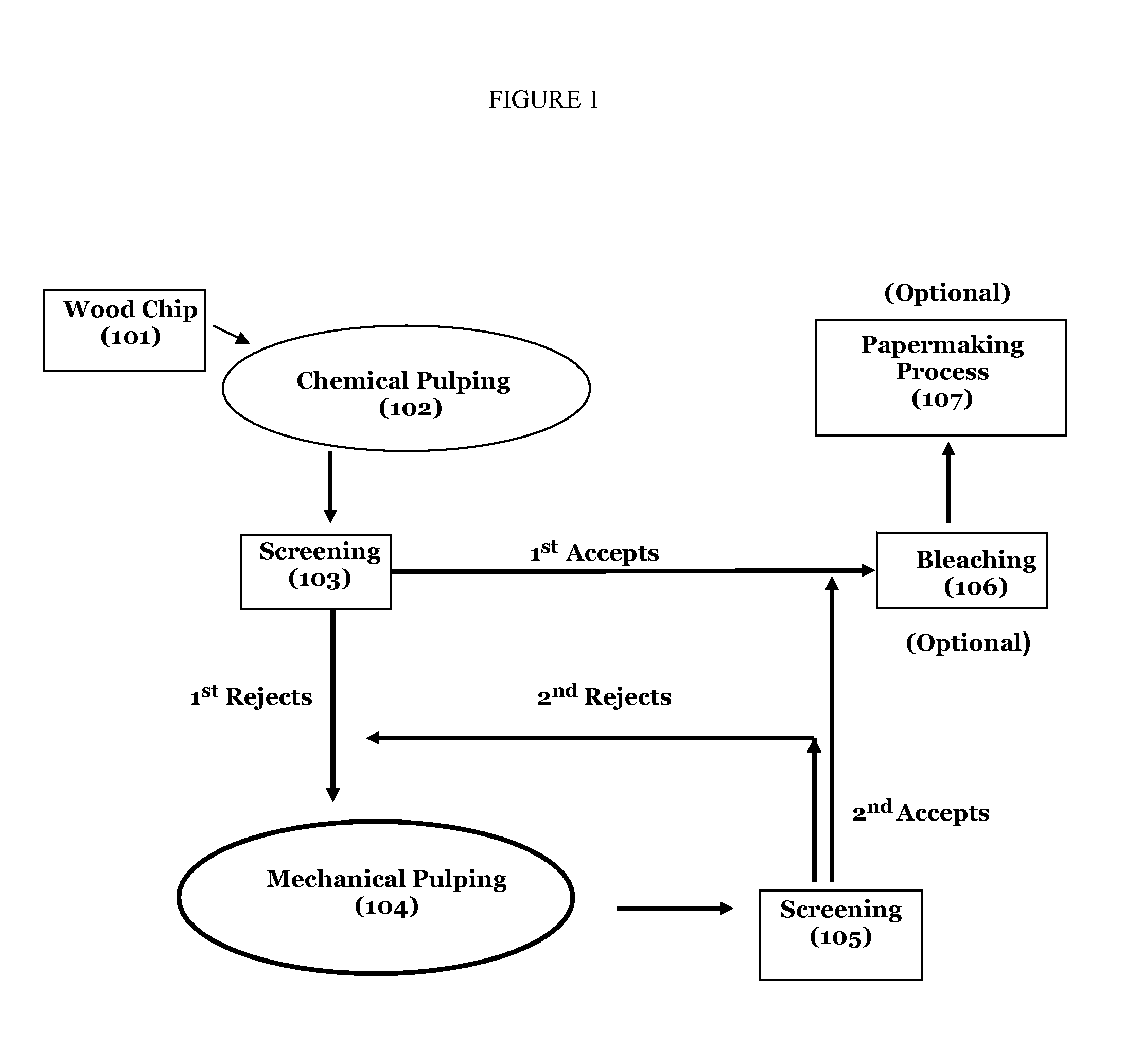 High yield and enhanced performance fiber