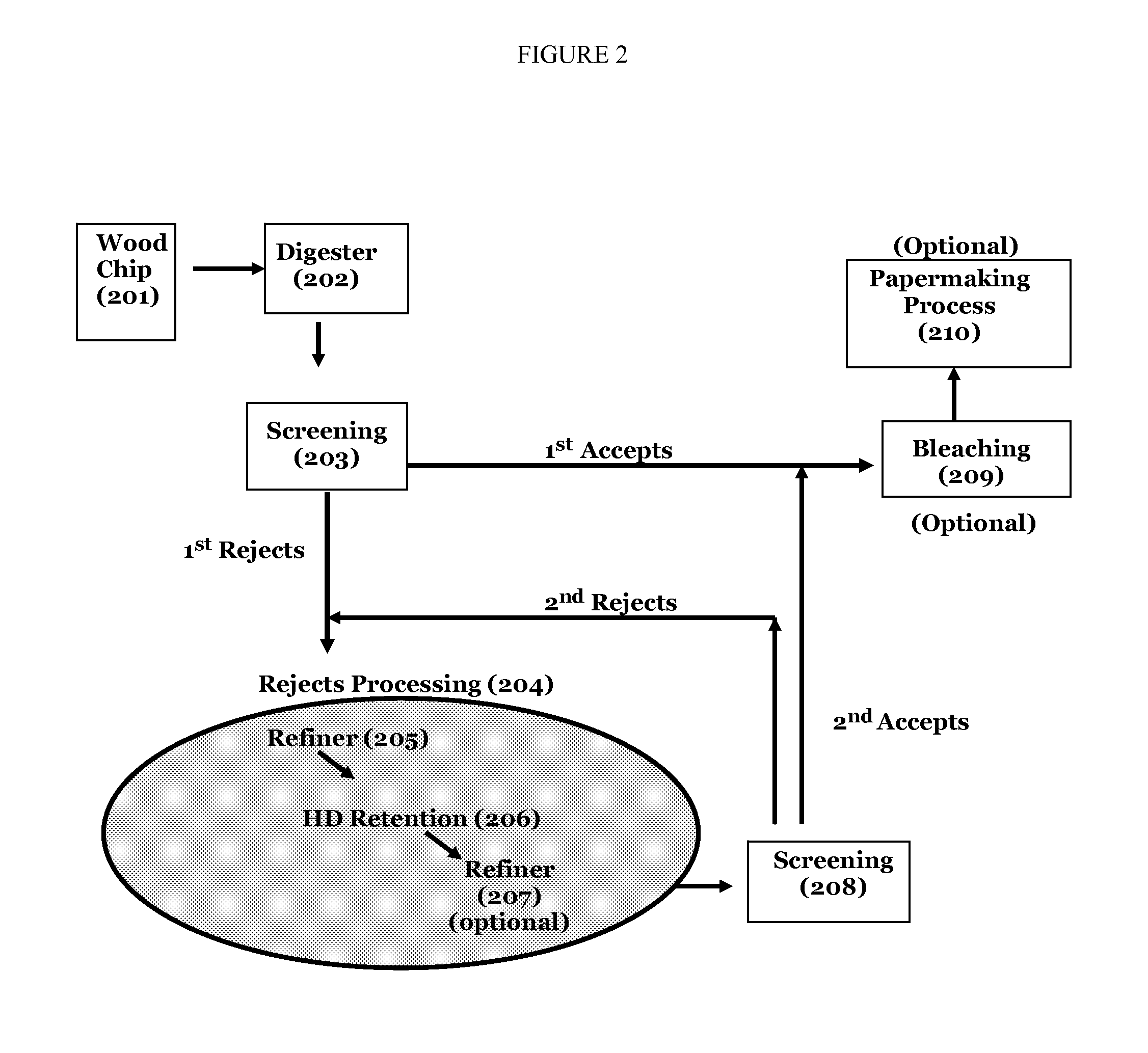 High yield and enhanced performance fiber