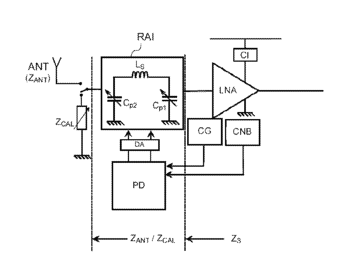 Automatic impedance matching for a radiofrequency reception chain