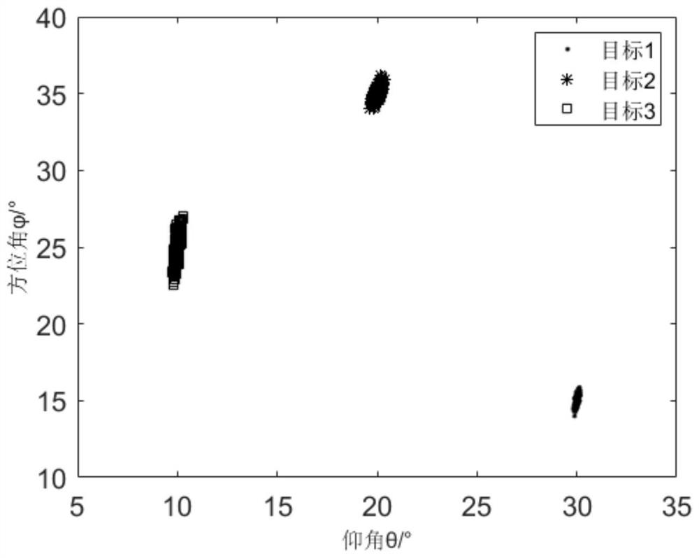 Two-dimensional DOA estimation method based on rooting Capon