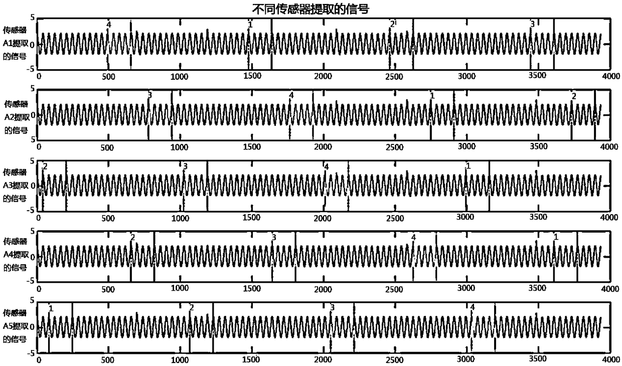 Method for separating vibration signals of planetary gears of main reducer of helicopter