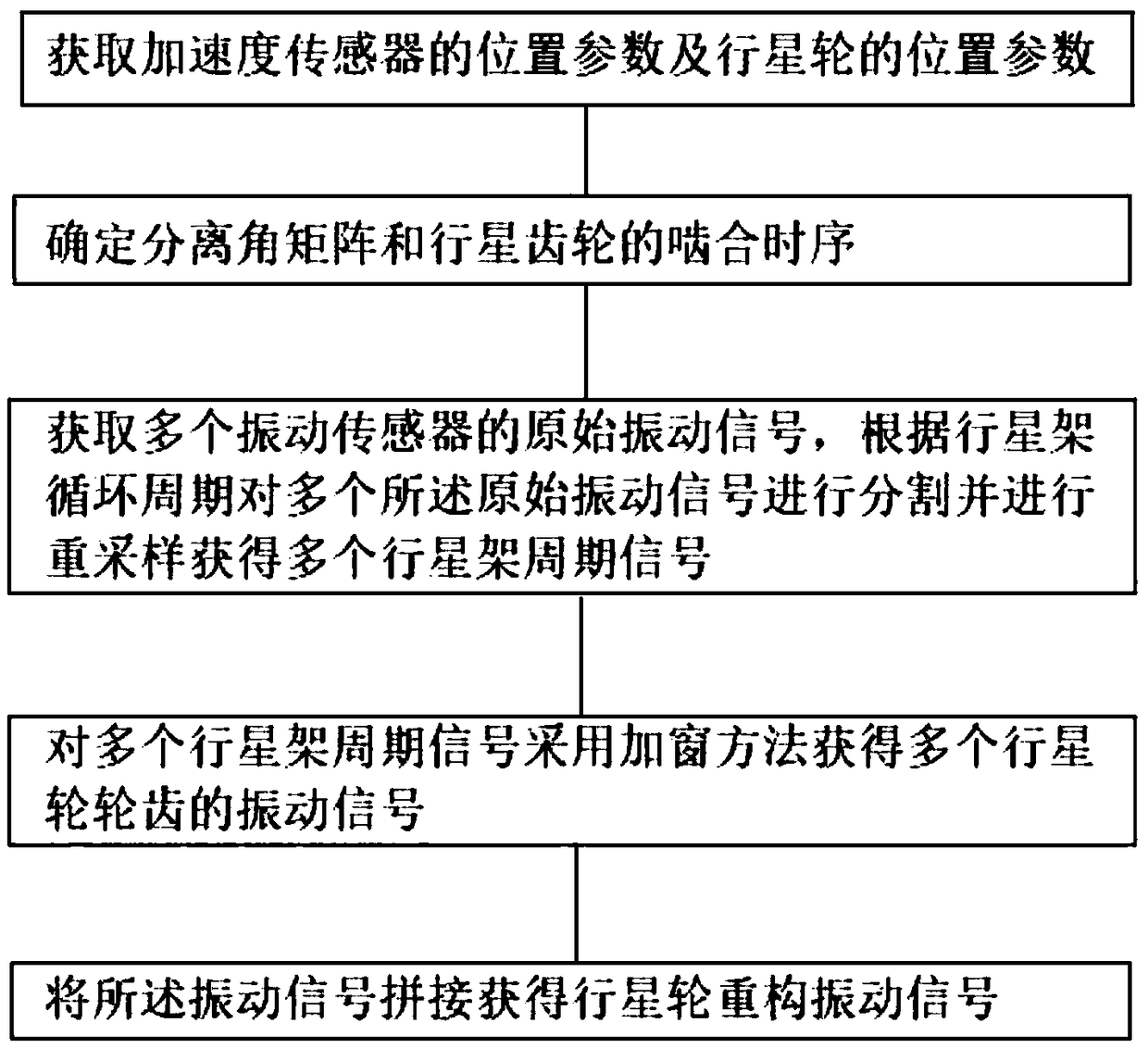 Method for separating vibration signals of planetary gears of main reducer of helicopter