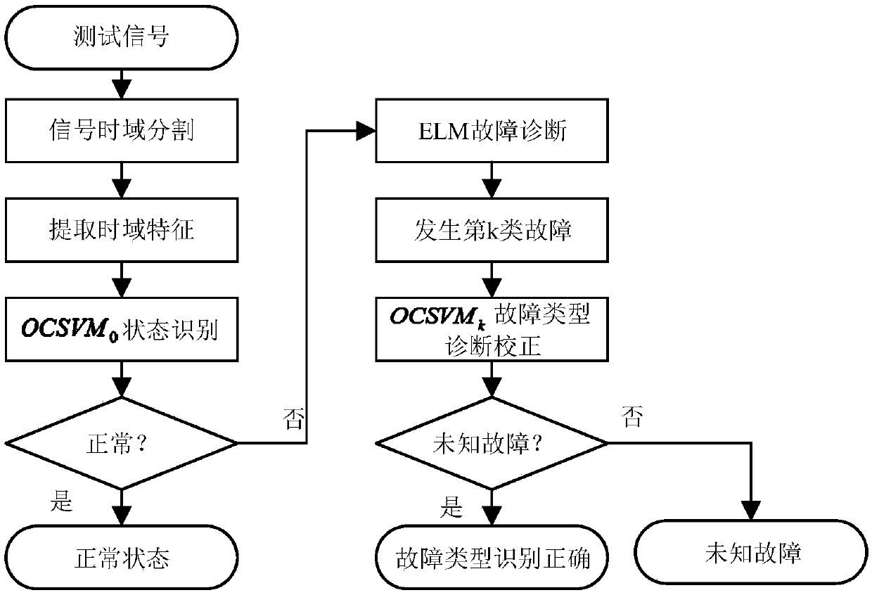 Method for diagnosing mechanical fault of high-voltage circuit breaker