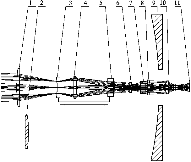 Multi-view-field medium-wave infrared optical system and view field switching method thereof