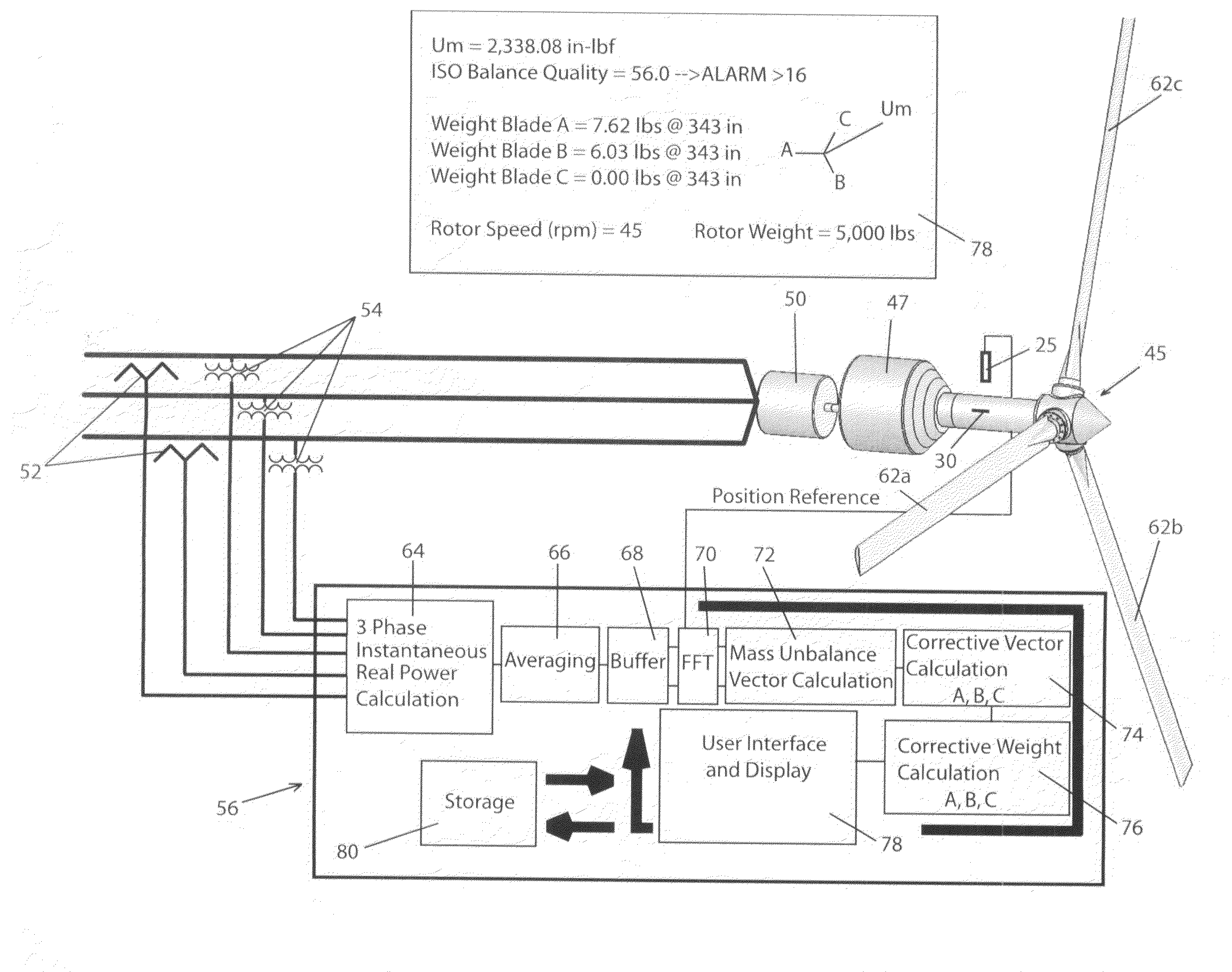 Method and apparatus for in situ unbalance and corrective balance determination for a non-vertical axis rotating assembly