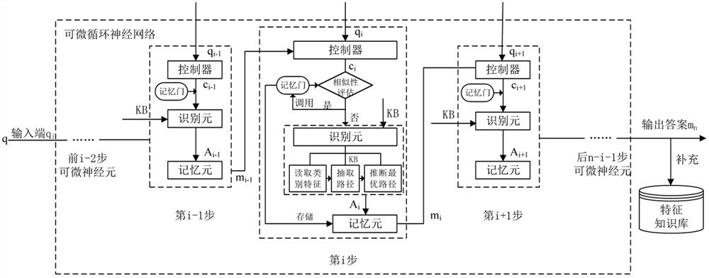 Water circulation intelligent sensing and monitoring system based on micro reasoning