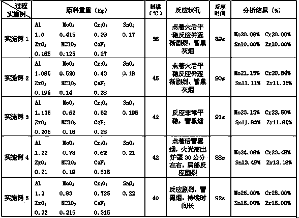 Intermediate alloy for preparation of titanium alloy and preparation method thereof