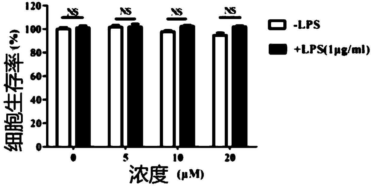 Application of myricanol and/or myricetin to preparation of medicine for preventing and/or treating inflammatory bowel diseases