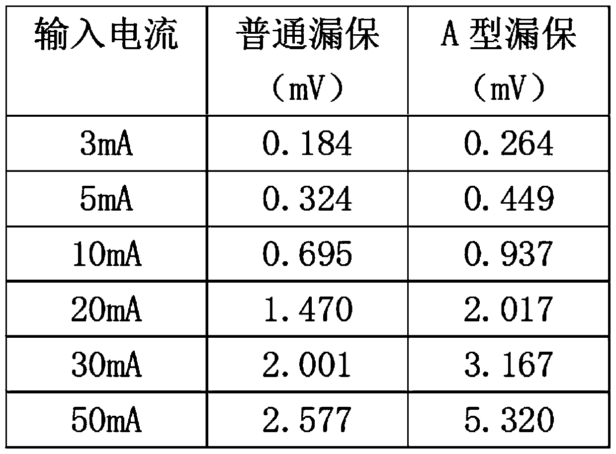 Nanocrystalline magnetic core magnetic field heat treatment method suitable for A type leakage protector