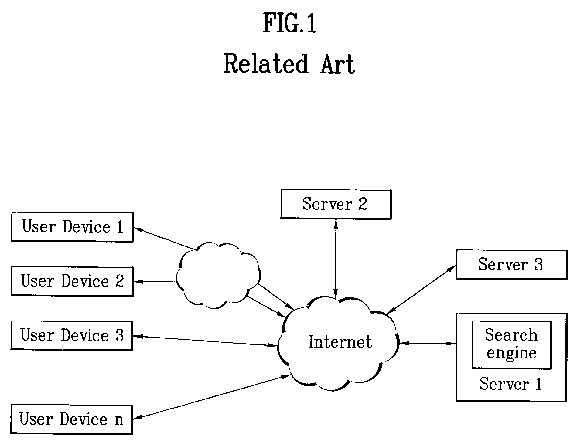 Method of summarizing markup-type documents automatically