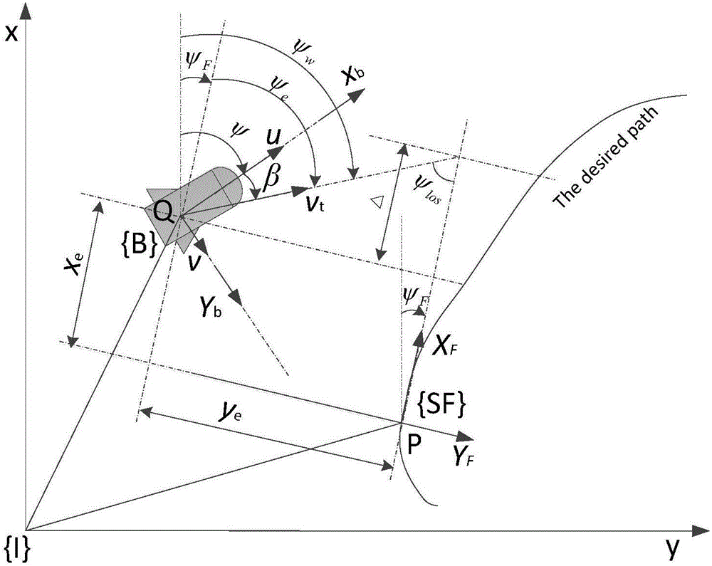 High-accuracy nonlinear path tracking control method for under-actuated marine vehicle