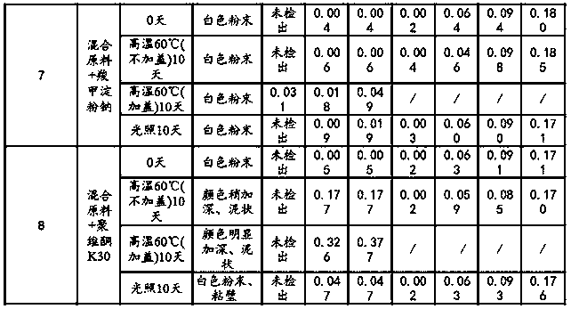 Levodropropizine-guaifenesin capsule and preparation method thereof