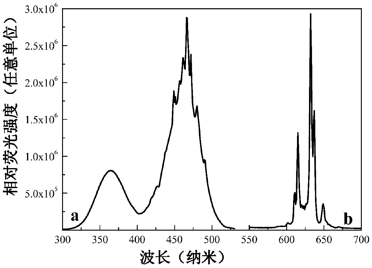 A tetravalent manganese ion-doped ammonium salt red light material and preparation method thereof