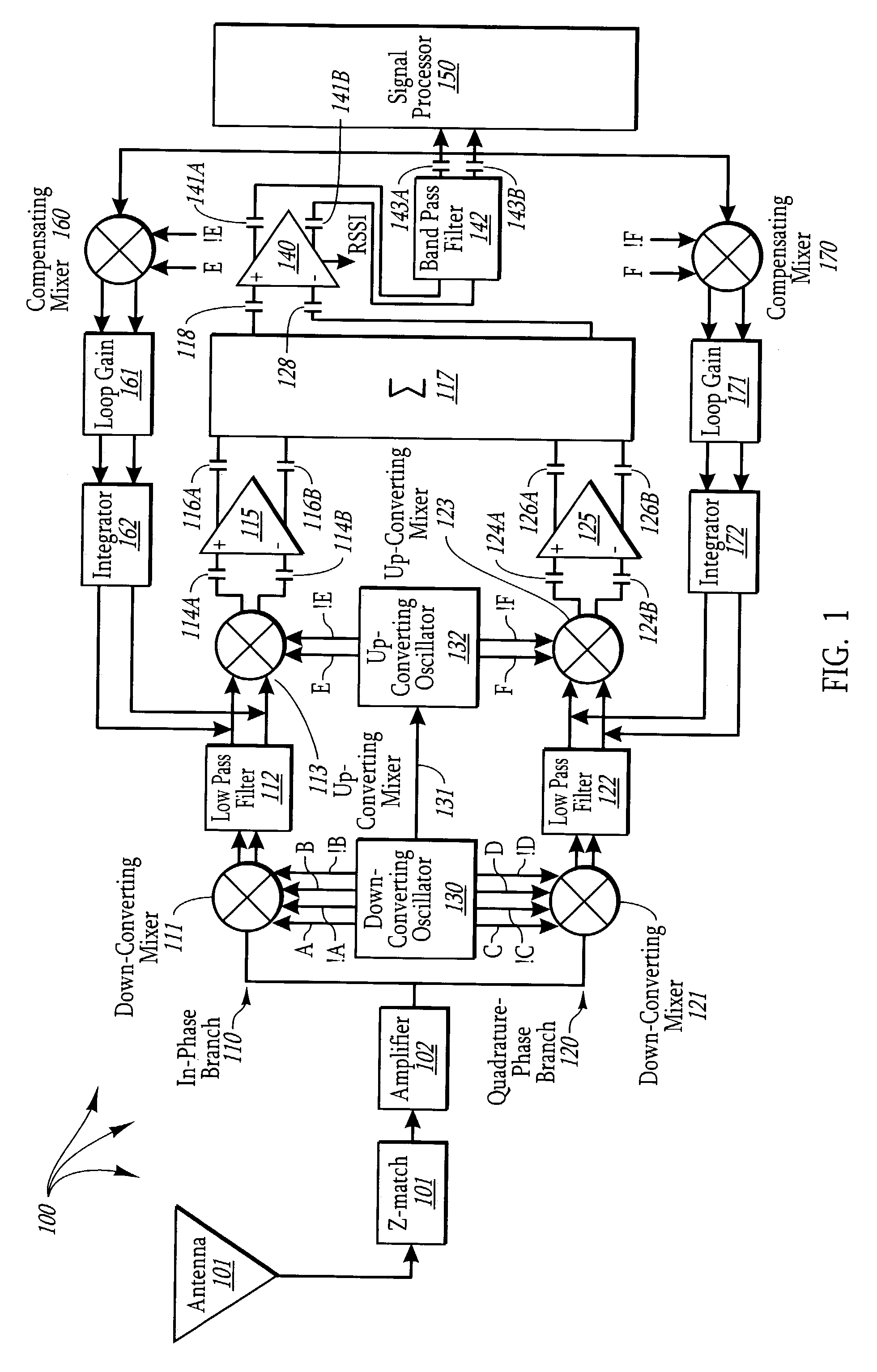 Direct conversion receiver with direct current offset correction circuitry