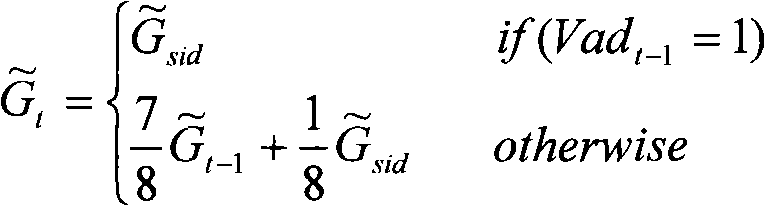 Background noise excitation signal generating method and apparatus