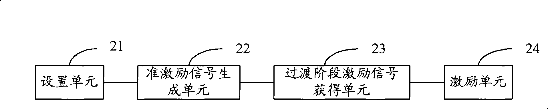 Background noise excitation signal generating method and apparatus