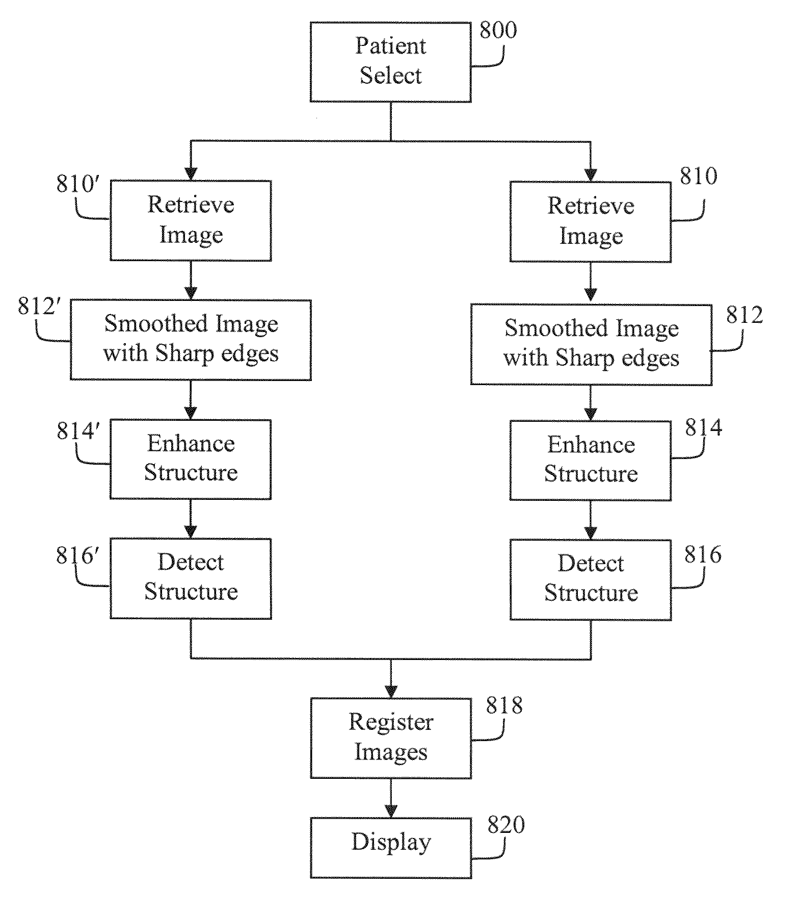 User interface for efficiently displaying relevant oct imaging data