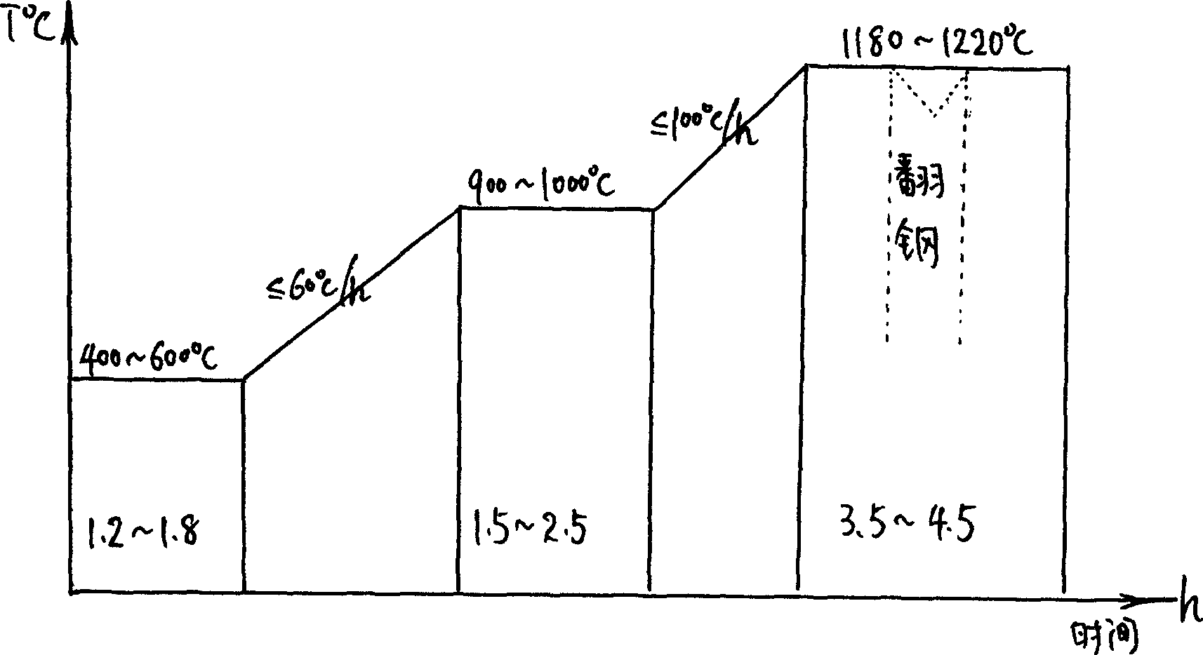 Rolling and cogging method for OCr17Ni4Cu4Nb casting ingots