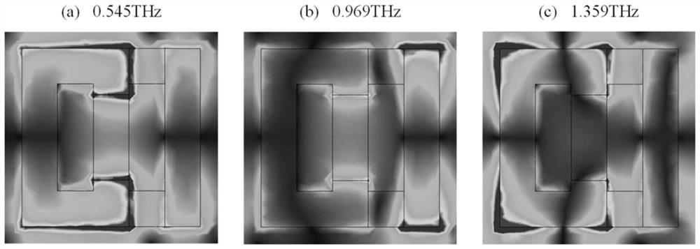 Terahertz controller capable of switching absorption and filtering and method thereof