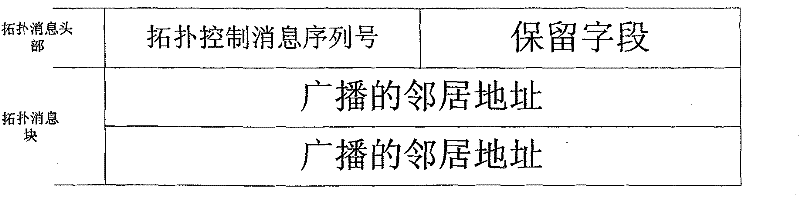 Target attack and defense method specific to optimized link state routing protocol