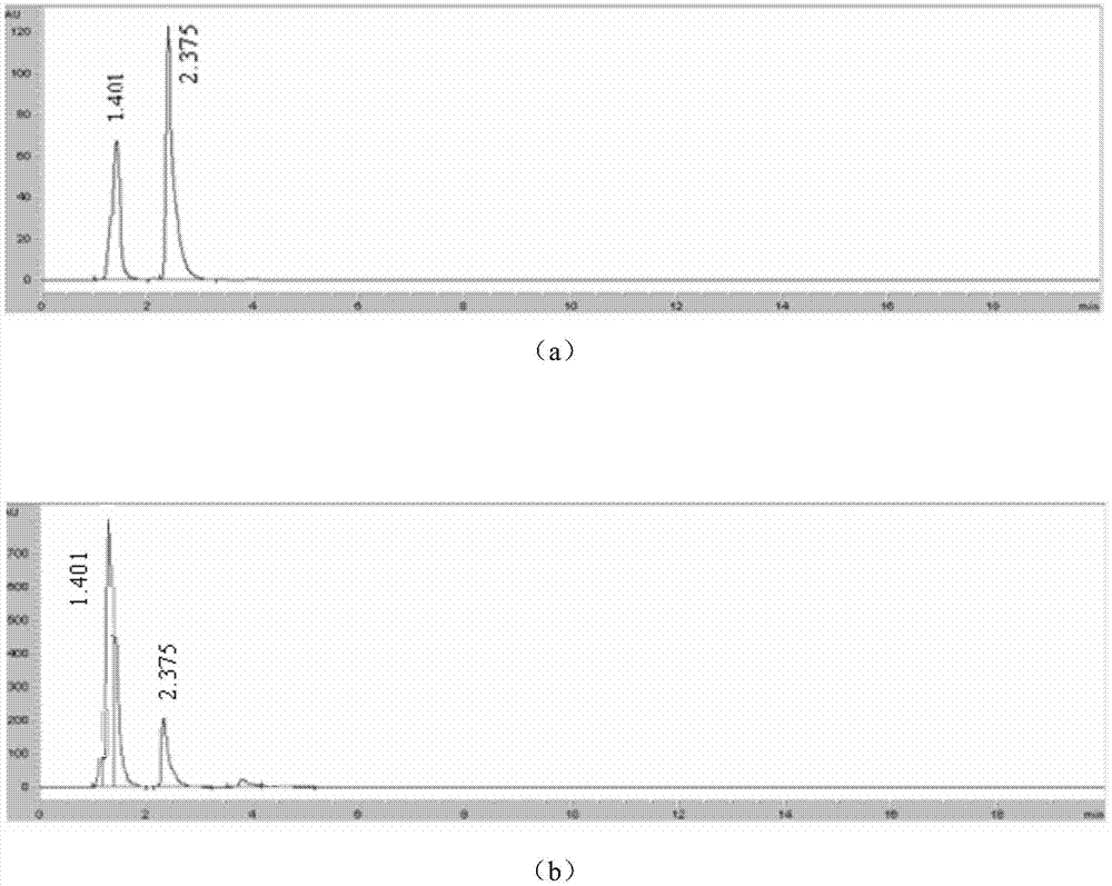 A method for synergistically extracting total flavonoids from Scutellaria baicalensis with graphene oxide and ethanol