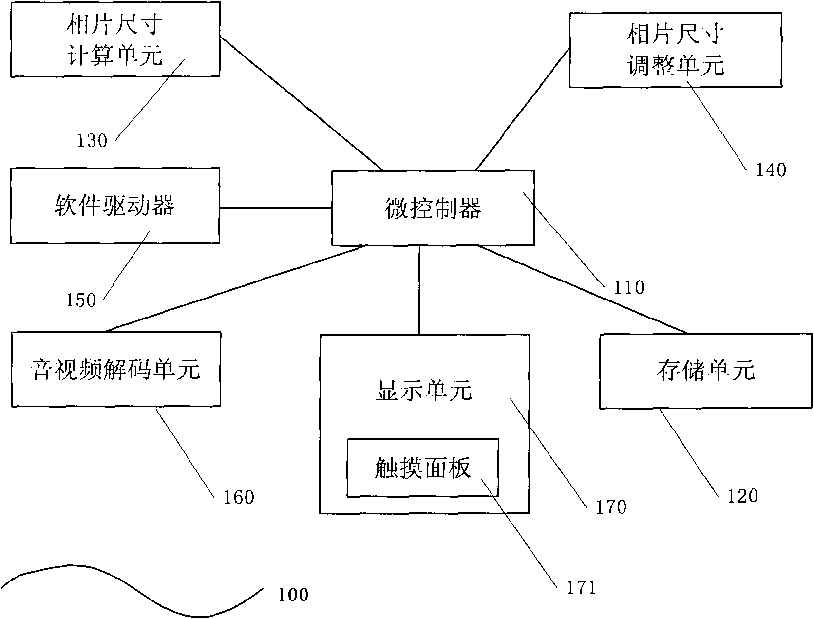 Digital photo frame capable of adjusting size of photo