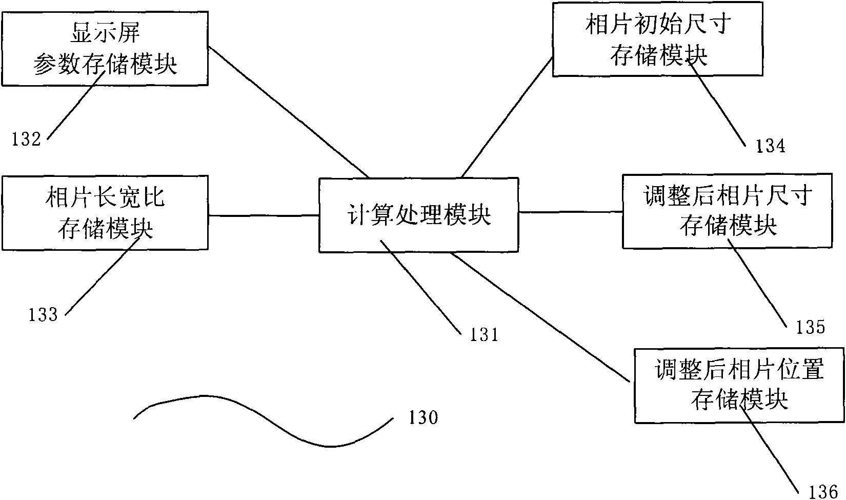 Digital photo frame capable of adjusting size of photo