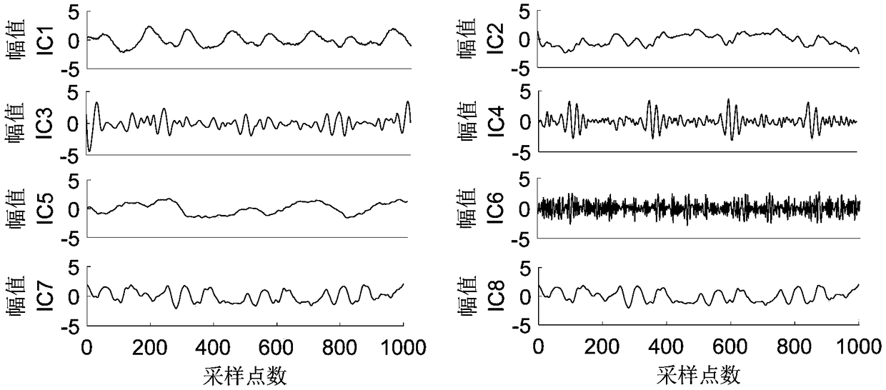 EEG signal denoising method based on EEMD and DSS-ApEn