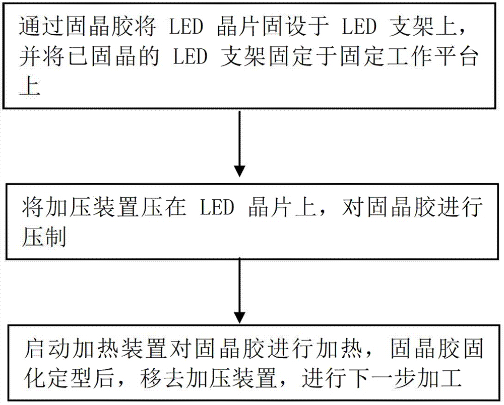 Die attach adhesive pressing method and pressurizing device