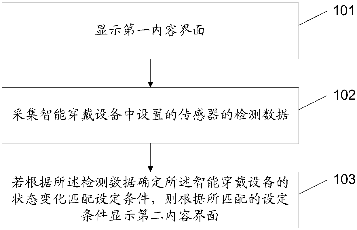 Content display method and device and intelligent wearable device