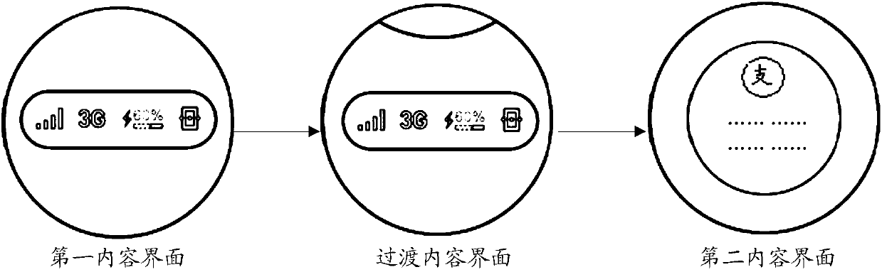 Content display method and device and intelligent wearable device